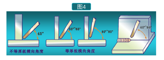 鈑金焊接技術(shù)