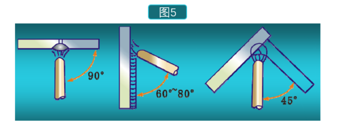 鈑金焊接技術(shù)